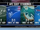 Three AFC East Teams to Playoffs?