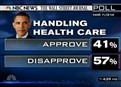 NBC/WSJ Poll: Only 17 Percent Approve of Congress picture