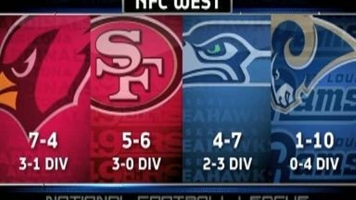 Game of the Week