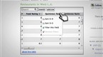 Howcast: How to Publish a Factual Table