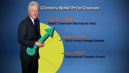Clinton's Nobel Prize Chances