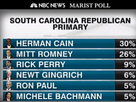 NBC News/Marist State Polls in the South