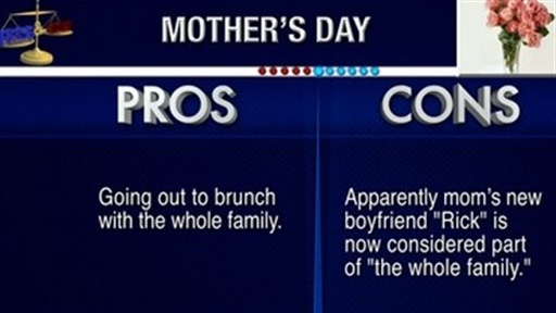 Pros and Cons: Mother's Day Video