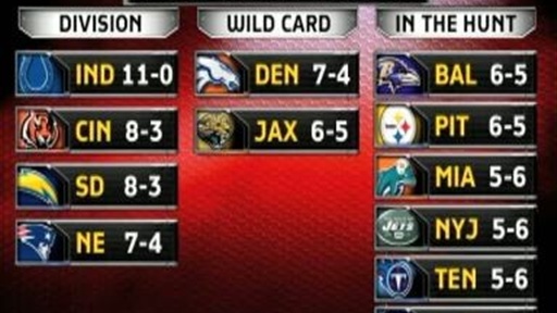 0-6 to 10-6 Watch